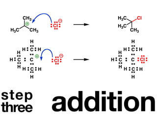 CH3           H3C       Cl
               Cl    H3C
 H3C     CH3               CH3

         H                 H
       H C H             H C H
   H                 H
 H C  C        Cl   H C  C Cl
   HH                 HH
      C H                C H
         H                 H




               addition
 step




step
three
 