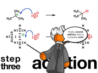CH3                H3C          Cl
               Cl         H3C
 H3C     CH3                     CH3

         H                       H
       H C H                   H C
                     finally, second   H
   H                        H
                    addition step to
 H C  C        Cl      H C
                    complete octet C    Cl
   HH                     HH
      C H                    C H
         H                       H




               addition
 step




step
three
 