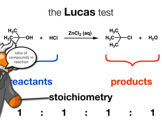 the Lucas test
 H3C                                        H3C
                              ZnCl2 (aq)
H3C      OH     +   HCl                    H3C    Cl   +   H2O
 H3C                                        H3C
    ratio of
}
                                           }
 compounds in
   reaction




 reactants                                  products
                    stoichiometry
    1           :         1          :     1      :        1
 