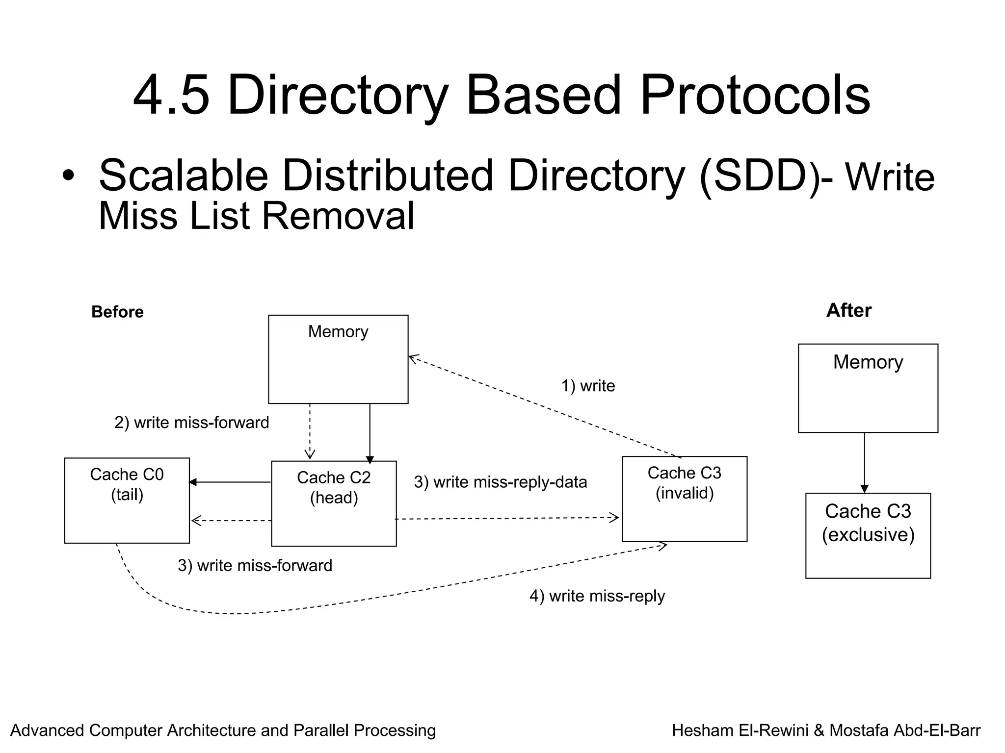 4.5 Directory Based Protocols
      • Scalable Distributed Directory (SDD)- Write
           Miss List Removal

          Before                                                                                           After
                                      Memory
                                                                                                           Memory
                                                                       1) write

             2) write miss-forward


          Cache C0                   Cache C2                                     Cache C3
                                                   3) write miss-reply-data
            (tail)                    (head)                                       (invalid)
                                                                                                           Cache C3
                                                                                                          (exclusive)
                     3) write miss-forward
                                                                  4) write miss-reply




Advanced Computer Architecture and Parallel Processing                                  Hesham El-Rewini & Mostafa Abd-El-Barr
 