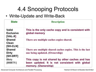 4.4 Snooping Protocols
      • Write-Update and Write-Back
             State                                       Description


       Valid                     This is the only cache copy and is consistent with
       Exclusive                 global memory
       [VAL-X]
       Shared                    There are multiple caches copies shared.
       Clean
       [SH-CLN]
       Shared                    There are multiple shared caches copies. This is the last
       Dirty                     one being updated. (Ownership)
       [SH-DRT]
       Dirty                     This copy is not shared by other caches and has
       [DIRTY]                   been updated. It is not consistent with global
                                 memory. (Ownership)
Advanced Computer Architecture and Parallel Processing             Hesham El-Rewini & Mostafa Abd-El-Barr
 