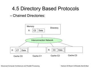 4.5 Directory Based Protocols
            – Chained Directories:

                                    Memory
                                                                 Directory
                                      X:     C2     Data



                                           Interconnection Network



              X:     CT     Data                            X:     C0    Data


                   Cache C0                 Cache C1             Cache C2             Cache C3




Advanced Computer Architecture and Parallel Processing                       Hesham El-Rewini & Mostafa Abd-El-Barr
 