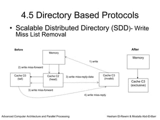 4.5 Directory Based Protocols
      • Scalable Distributed Directory (SDD)- Write
           Miss List Removal

          Before                                                                                           After
                                      Memory
                                                                                                           Memory
                                                                       1) write

             2) write miss-forward


          Cache C0                   Cache C2                                     Cache C3
                                                   3) write miss-reply-data
            (tail)                    (head)                                       (invalid)
                                                                                                           Cache C3
                                                                                                          (exclusive)
                     3) write miss-forward
                                                                  4) write miss-reply




Advanced Computer Architecture and Parallel Processing                                  Hesham El-Rewini & Mostafa Abd-El-Barr
 