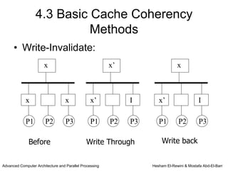 4.3 Basic Cache Coherency
                            Methods
      • Write-Invalidate:
                       x                                 x’                     x



             x                     x             x’           I       x’                   I

             P1        P2          P3            P1      P2   P3      P1         P2         P3

              Before                          Write Through             Write back


Advanced Computer Architecture and Parallel Processing             Hesham El-Rewini & Mostafa Abd-El-Barr
 
