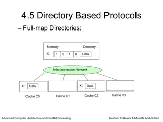 4.5 Directory Based Protocols
            – Full-map Directories:

                                   Memory                         Directory

                                   X:     1    0    1    0    Data



                                        Interconnection Network




               X:    Data                                    X:     Data


                    Cache C0              Cache C1                Cache C2      Cache C3




Advanced Computer Architecture and Parallel Processing                        Hesham El-Rewini & Mostafa Abd-El-Barr
 