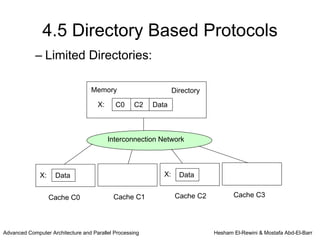 4.5 Directory Based Protocols
            – Limited Directories:

                                  Memory                         Directory
                                     X:     C0      C2   Data



                                          Interconnection Network




              X:    Data                                    X:     Data


                   Cache C0                Cache C1               Cache C2          Cache C3




Advanced Computer Architecture and Parallel Processing                       Hesham El-Rewini & Mostafa Abd-El-Barr
 