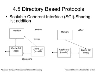4.5 Directory Based Protocols
      • Scalable Coherent Interface (SCI)-Sharing
        list addition

               Memory                       Before                             After
                                                          Memory


                                          1) read



             Cache C0                    Cache C2
                                                         Cache C0                 Cache C2
              (head)                      (Invalid)       (middle)                 (head)

                           2) prepend



Advanced Computer Architecture and Parallel Processing        Hesham El-Rewini & Mostafa Abd-El-Barr
 