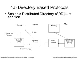 4.5 Directory Based Protocols
      • Scalable Distributed Directory (SDD)-List
        addition
                                                     Before                          After
                          Memory                                  Memory



                                                    1) read
       2) read- miss-
          forward


                        Cache C0                    Cache C2     Cache C0
                         (head)                                                         Cache C2
                                                     (Invalid)    (middle)               (head)



                               3) read-miss-reply




Advanced Computer Architecture and Parallel Processing              Hesham El-Rewini & Mostafa Abd-El-Barr
 