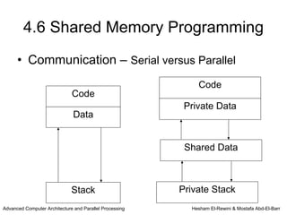 4.6 Shared Memory Programming
      • Communication – Serial versus Parallel
                                                             Code
                              Code
                                                          Private Data
                               Data


                                                          Shared Data



                              Stack                      Private Stack
Advanced Computer Architecture and Parallel Processing     Hesham El-Rewini & Mostafa Abd-El-Barr
 