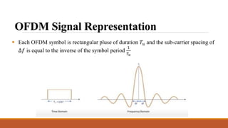 Ofdm Communication Comprehensive Overview of OFDM and Wireless Propagation Channels in ...