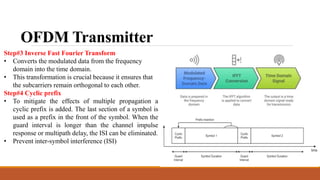 Ofdm Steps Comprehensive Overview of OFDM and Wireless Propagation Channels in ...