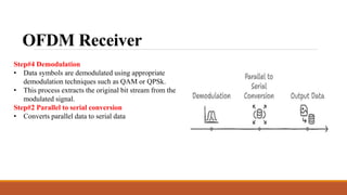 Ofdm Steps Comprehensive Overview of OFDM and Wireless Propagation Channels in ...
