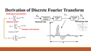 Ofdm Pdf Comprehensive Overview of OFDM and Wireless Propagation Channels in ...
