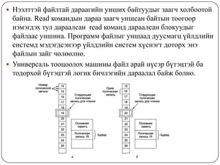 Байхгүй дискэнд хандах