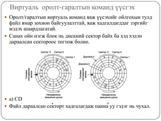 Байхгүй секторт хандах