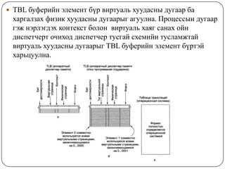 TBL буферийн элемент бүр виртуаль хуудасны дугаар ба харгалзах физик хуудасны дугаарыг агуулна. Процессын дугаар гэж нэрлэгдэх контекст болон  виртуаль хаяг санах ойн диспетчерт очиход диспетчер тусгай схемийн тусламжтай виртуаль хуудасны дугаарыг TBL буферийн элемент бүртэй харьцуулна. 