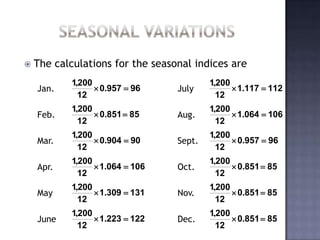    The calculations for the seasonal indices are
            1,200                         1,200
    Jan.           0.957  96    July           1.117  112
              12                            12
            1,200                         1,200
    Feb.           0.851  85    Aug.           1.064  106
              12                            12
            1,200                         1,200
    Mar.           0.904  90    Sept.          0.957  96
              12                            12
            1,200                         1,200
    Apr.           1.064  106   Oct.           0.851  85
              12                            12
            1,200                         1,200
    May            1.309  131   Nov.           0.851  85
              12                            12
            1,200                         1,200
    June           1.223  122   Dec.           0.851  85
              12                            12
 
