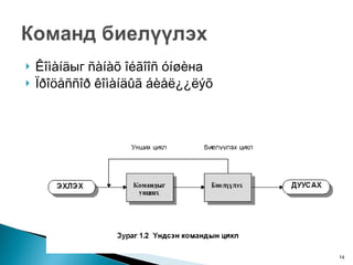 Êîìàíä ыг  ñàíàõ îéãîîñ óíøè на Ïðîöåññîð êîìàíäûã áèåë¿¿ëýõ 