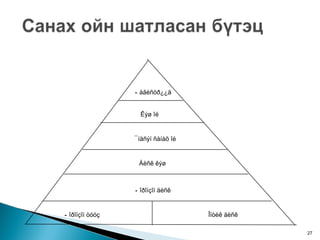 Ðåãèñòð¿¿ä Êýø îé ¯íäñýí ñàíàõ îé Äèñê êýø Ñîðîíçîí äèñê Ñîðîíçîí òóóç Îïòèê äèñê 