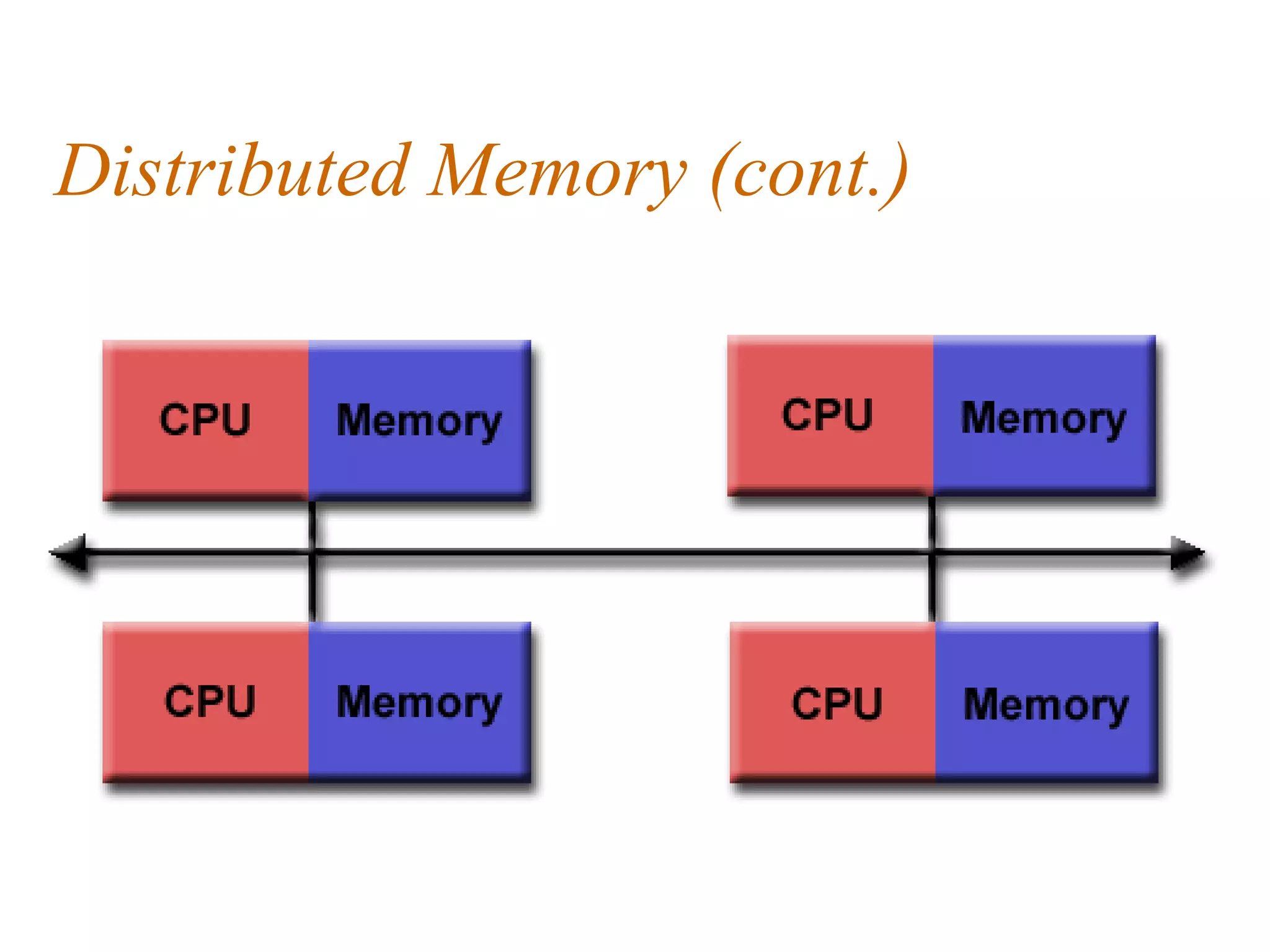 Distributed Memory (cont.)
 