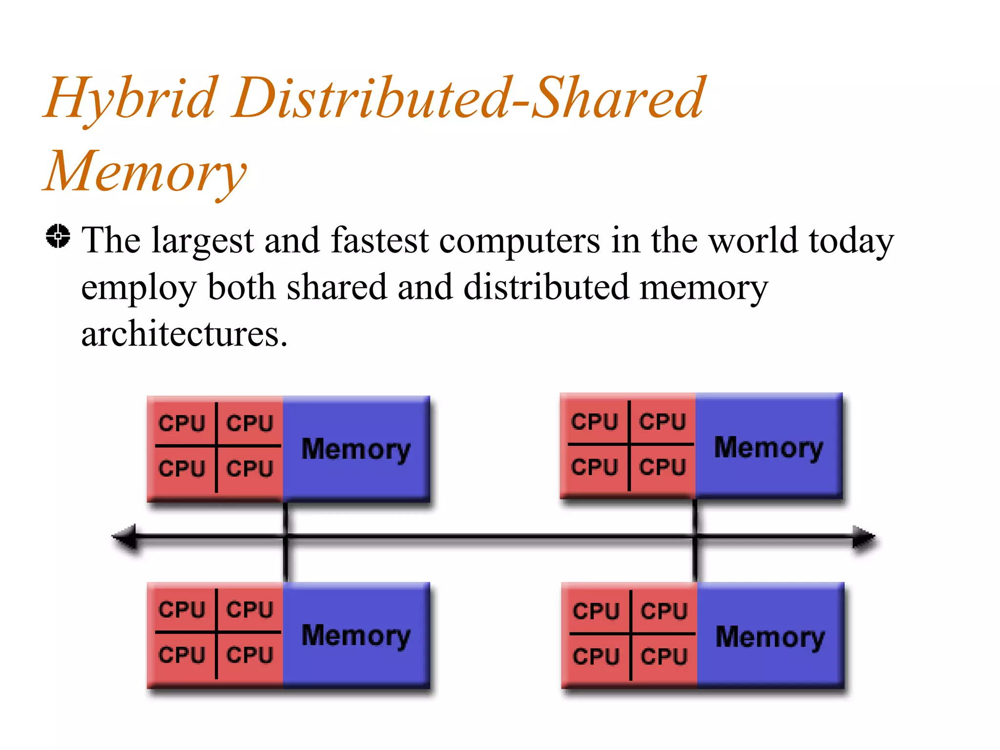 Hybrid Distributed-Shared
Memory
 The largest and fastest computers in the world today
 employ both shared and distributed memory
 architectures.
 