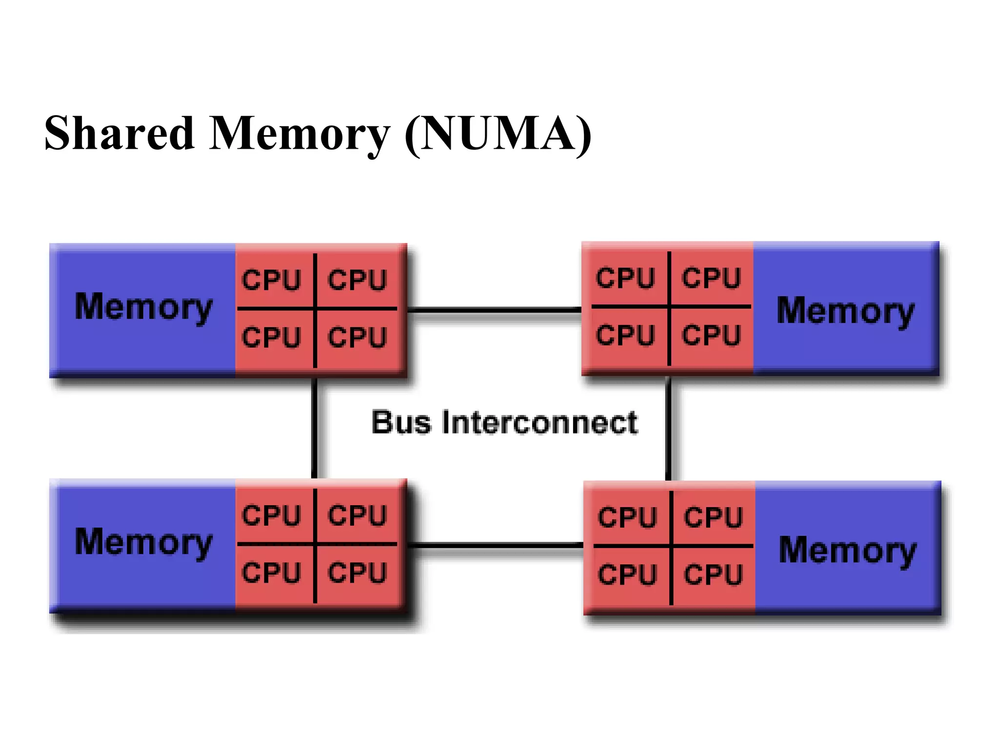 Shared Memory (NUMA)
 