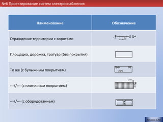 №6 Проектирование систем электроснабжения



                   Наименование                 Обозначение


    Ограждение территории с воротами


    Площадка, дорожка, тротуар (без покрытия)


    То же (с булыжным покрытием)


    ---//--- (с плиточным покрытием)


    ---//--- (с оборудованием)



                                                              Астахов С.М.
 
