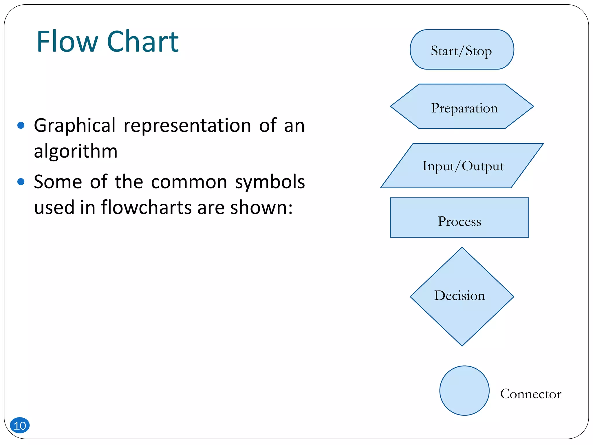Flow Chart
 Graphical representation of an
algorithm
 Some of the common symbols
used in flowcharts are shown:
Start/Stop
Preparation
Input/Output
Process
Decision
Connector
10
 