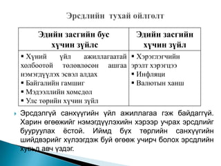 Эдийн засгийн бус
хүчин зүйлс
 Хүний
үйл
ажиллагаатай
холбоотой төлөвлөсөн ашгаа
нэмэгдүүлэх эсвэл алдах
 Байгалийн гамшиг
 Мэдээллийн хомсдол
 Улс төрийн хүчин зүйл


Эдийн засгийн
хүчин зүйл
 Хэрэглэгчийн
эрэлт хэрэгцээ
 Инфляци
 Валютын ханш

Эрсдэлгүй санхүүгийн үйл ажиллагаа гэж байдаггүй.
Харин өгөөжийг нэмэгдүүлэхийн хэрээр учрах эрсдлийг
бууруулах ѐстой. Иймд бүх төрлийн санхүүгийн
шийдвэрийг хүлээгдэж буй өгөөж учирч болох эрсдлийн
хувьд авч үздэг.

 