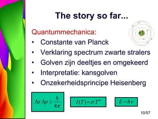 The story so far...
Quantummechanica:
• Constante van Planck
• Verklaring spectrum zwarte stralers
• Golven zijn deeltjes en omgekeerd
• Interpretatie: kansgolven
• Onzekerheidsprincipe Heisenberg
x p

h
4

I (T )

T4

E h
10/57

 