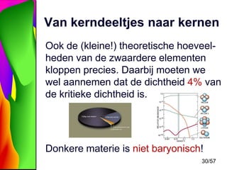 Van kerndeeltjes naar kernen
Ook de (kleine!) theoretische hoeveelheden van de zwaardere elementen
kloppen precies. Daarbij moeten we
wel aannemen dat de dichtheid 4% van
de kritieke dichtheid is.

Donkere materie is niet baryonisch!
30/57

 