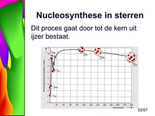 Nucleosynthese in sterren
Dit proces gaat door tot de kern uit
ijzer bestaat.

53/57

 