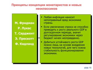 Принципы концепции монетаристов и новых
неоклассиков
 Любая инфляция наносит

М. Фридман
Р. Лукас
Т. Сарджент
Э. Прескотт
Ф. Кидланд

непоправимый вред экономике
страны.

 Если увеличение спроса не способно
приводить к росту реального GDP в
долгосрочном периоде, значит
регулирование экономики через
бюджет ничем неоправданно.

 Добиться устойчивого роста GDP

можно лишь на основе внедрения
новых технологий, для чего нужна
стабильность функционирования
экономики.

slide 15

 