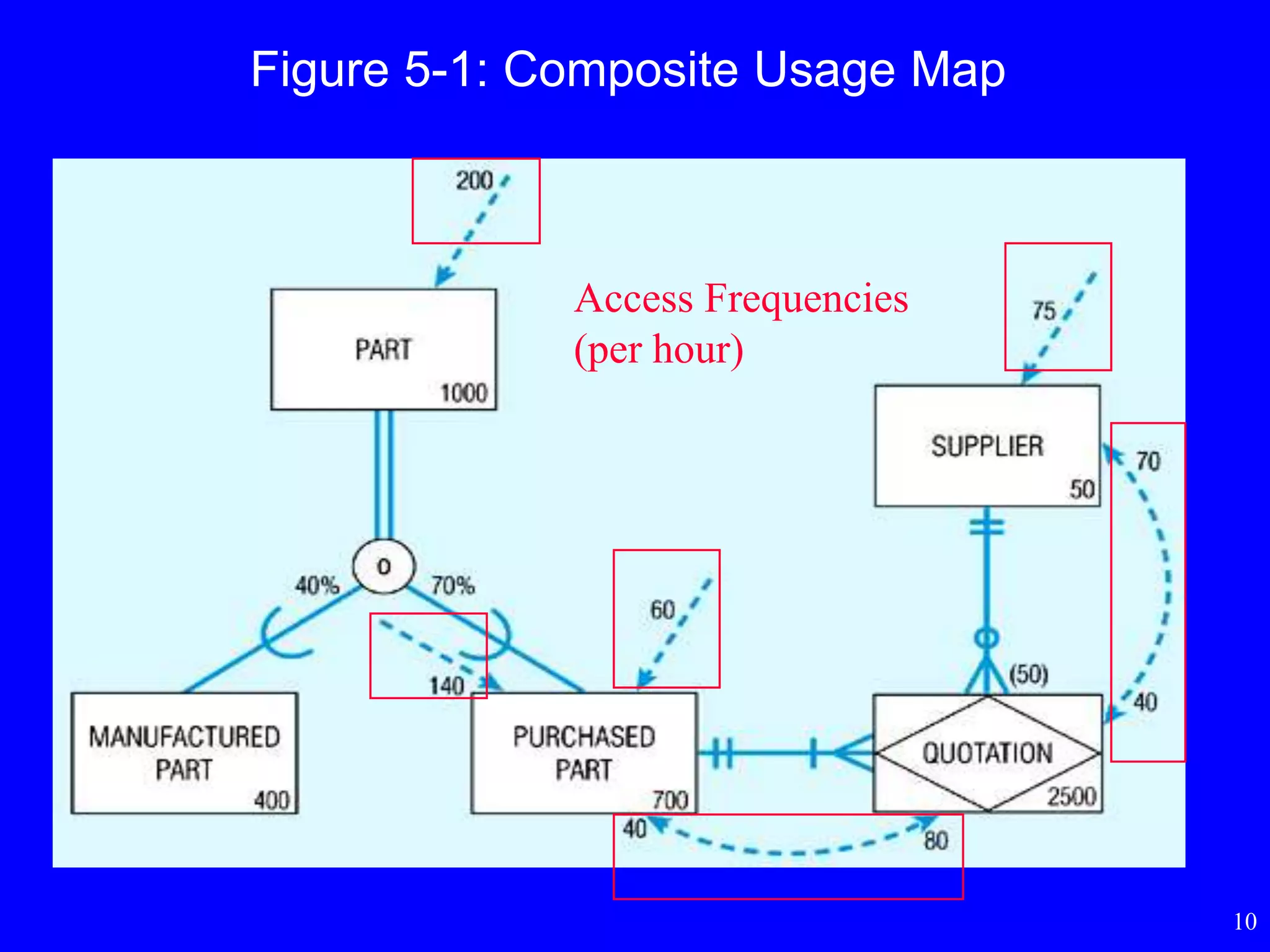 10
Figure 5-1: Composite Usage Map
Access Frequencies
(per hour)
 
