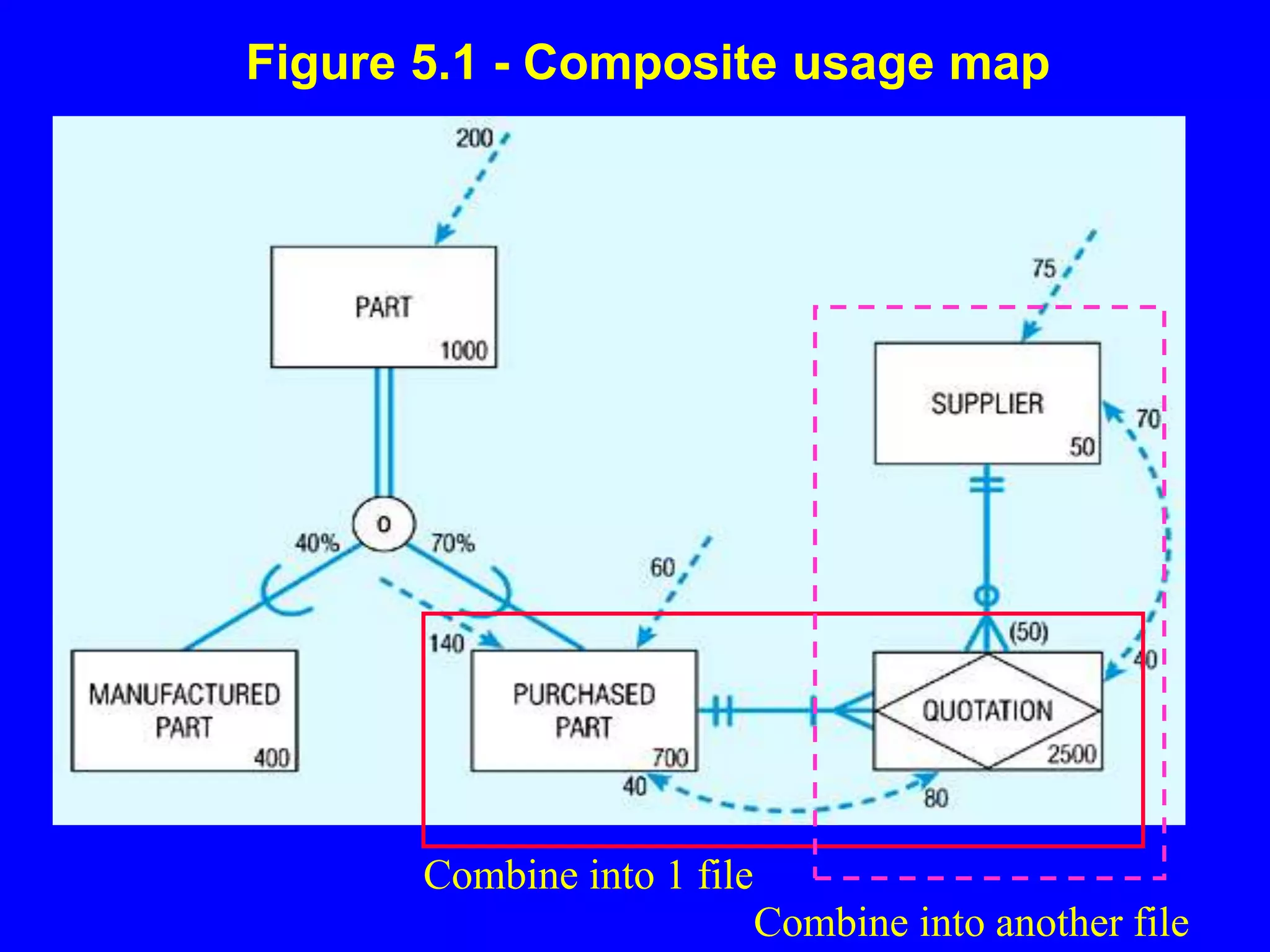 Figure 5.1 - Composite usage map
Combine into 1 file
Combine into another file
 