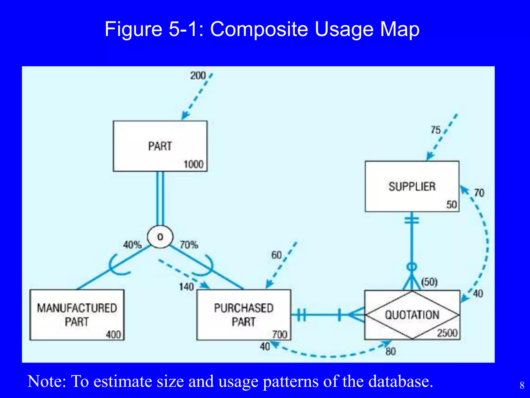 8
Figure 5-1: Composite Usage Map
Note: To estimate size and usage patterns of the database.
 
