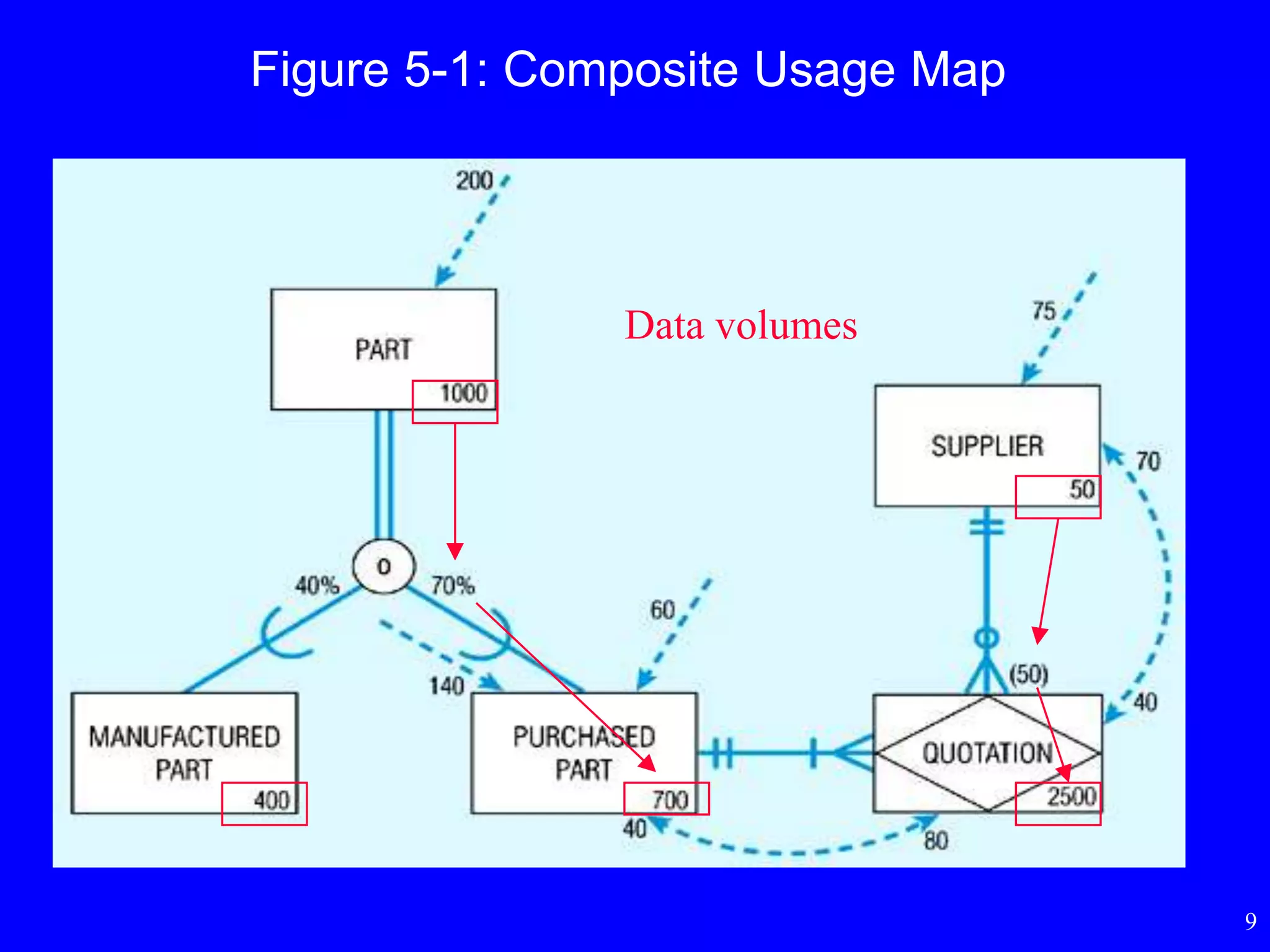 9
Figure 5-1: Composite Usage Map
Data volumes
 