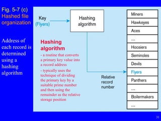 Physical database design(database) | PPTX
