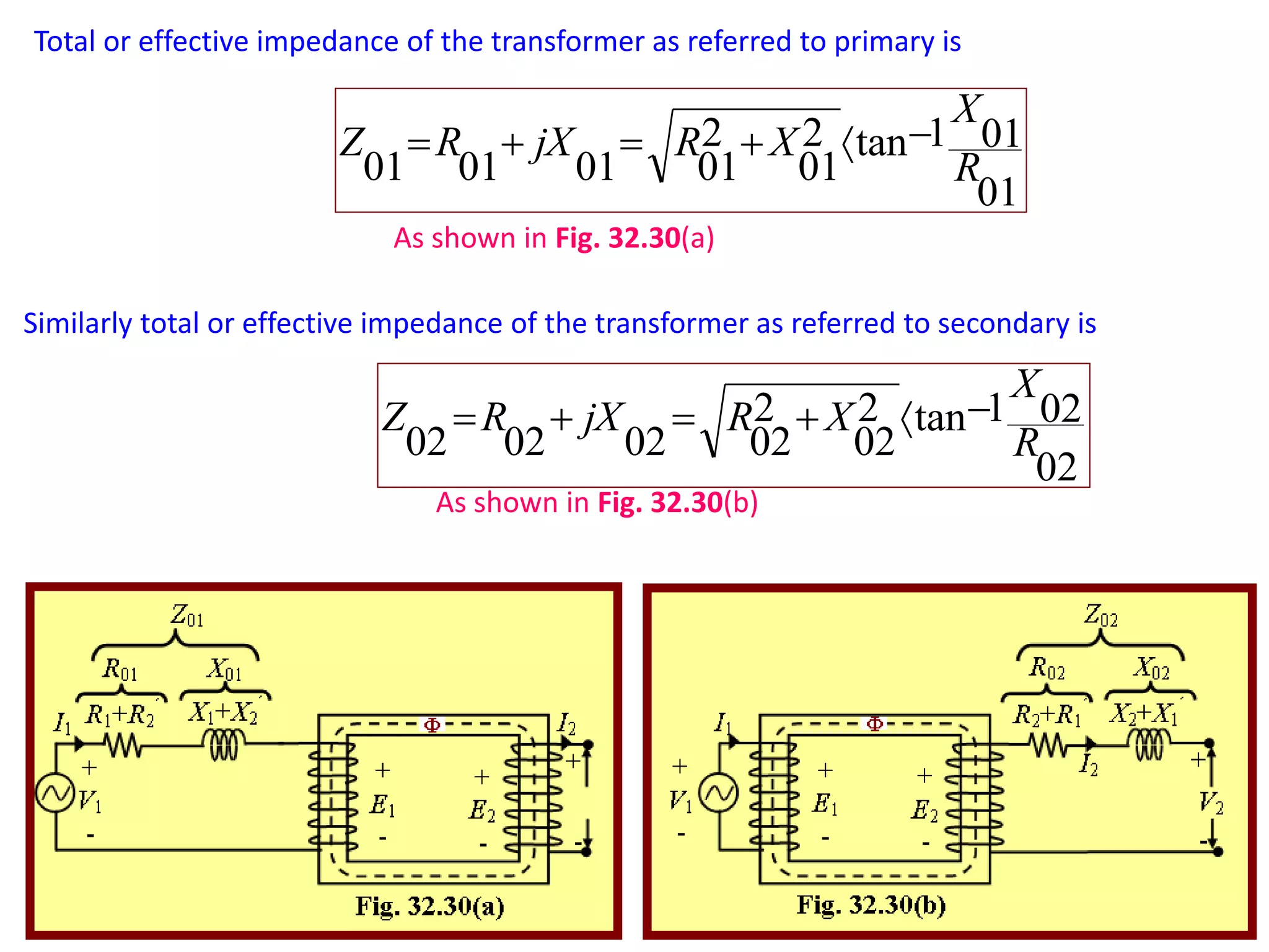 Total or effective impedance of the transformer as referred to primary is
Similarly total or effective impedance of the transformer as referred to secondary is
01
011tan2
01
2
01010101 R
X
XRjXRZ 
02
021tan2
02
2
02020202 R
X
XRjXRZ 
As shown in Fig. 32.30(a)
As shown in Fig. 32.30(b)
 