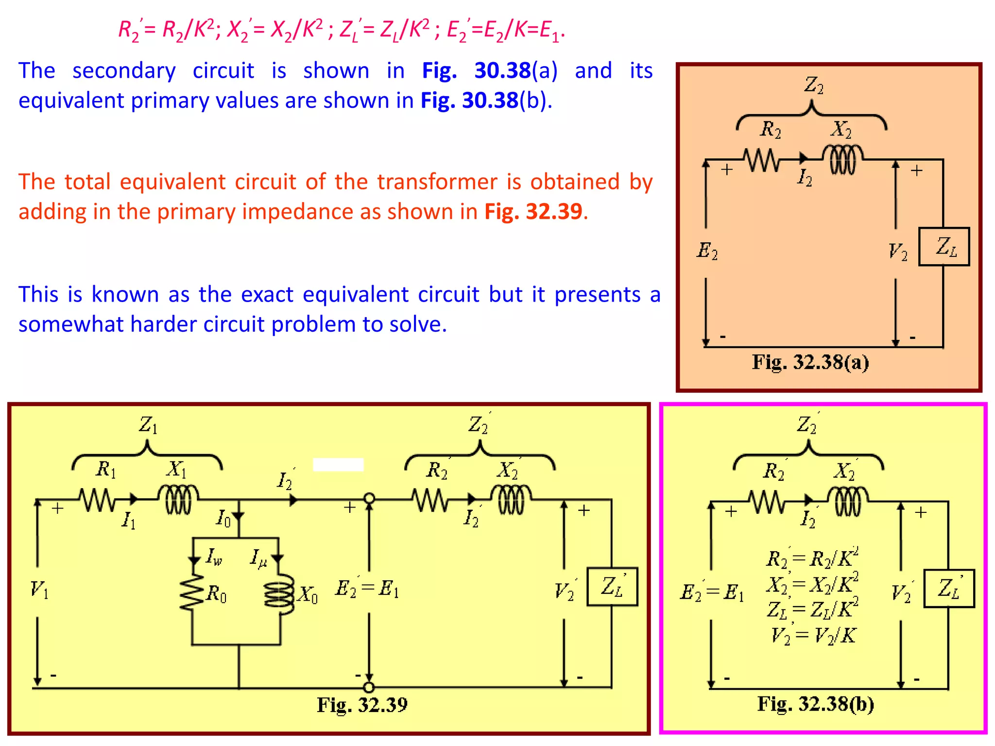 The secondary circuit is shown in Fig. 30.38(a) and its
equivalent primary values are shown in Fig. 30.38(b).
R2
’= R2/K2; X2
’= X2/K2 ; ZL
’= ZL/K2 ; E2
’=E2/K=E1.
The total equivalent circuit of the transformer is obtained by
adding in the primary impedance as shown in Fig. 32.39.
This is known as the exact equivalent circuit but it presents a
somewhat harder circuit problem to solve.
 