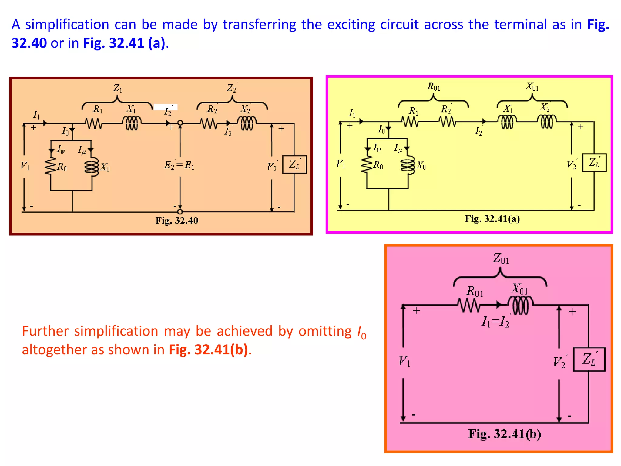 A simplification can be made by transferring the exciting circuit across the terminal as in Fig.
32.40 or in Fig. 32.41 (a).
Further simplification may be achieved by omitting I0
altogether as shown in Fig. 32.41(b).
 