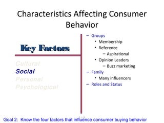 5 - 15
Characteristics Affecting Consumer
Behavior
– Groups
• Membership
• Reference
– Aspirational
• Opinion Leaders
– Buzz marketing
– Family
• Many influencers
– Roles and Status
Cultural
Social
Personal
Psychological
Key FactorsKey Factors
Goal 2: Know the four factors that influence consumer buying behavior
 