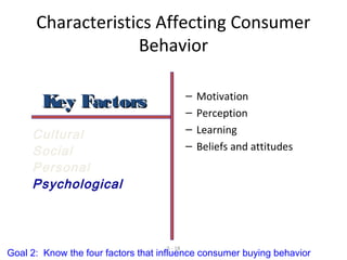 5 - 18
Characteristics Affecting Consumer
Behavior
– Motivation
– Perception
– Learning
– Beliefs and attitudes
Cultural
Social
Personal
Psychological
Key FactorsKey Factors
Goal 2: Know the four factors that influence consumer buying behavior
 