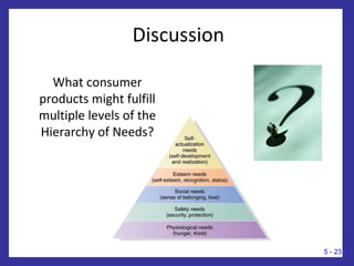 Discussion
What consumer
products might fulfill
multiple levels of the
Hierarchy of Needs?
5 - 23
 