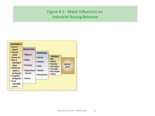 Figure 8.1: Major Influences on
Industrial Buying Behavior
Copyright © 2009 Pearson Education, Inc. Publishing as Prentice Hall 6-43
 