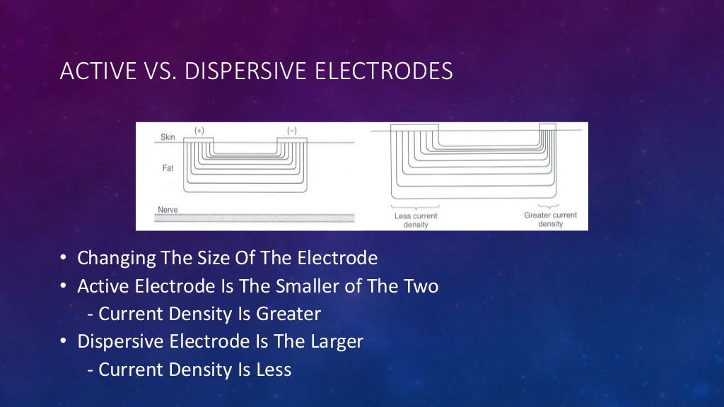 Principles of Application Low frequency currents