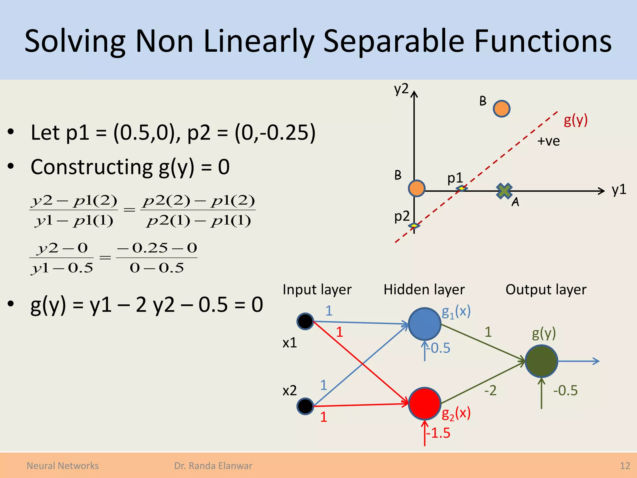 Solving Non Linearly Separable Functions
• Let p1 = (0.5,0), p2 = (0,-0.25)
• Constructing g(y) = 0
• g(y) = y1 – 2 y2 – 0.5 = 0
12Neural Networks Dr. Randa Elanwar
y2
y1
A
B
B
g(y)
+ve
p1
p2)1(1)1(2
)2(1)2(2
)1(11
)2(12
pp
pp
py
py





5.00
025.0
5.01
02





y
y
x1
x2
1
1
-0.5
1
-2 -0.5
1
1
-1.5
g1(x)
g2(x)
g(y)
Output layerHidden layerInput layer
 