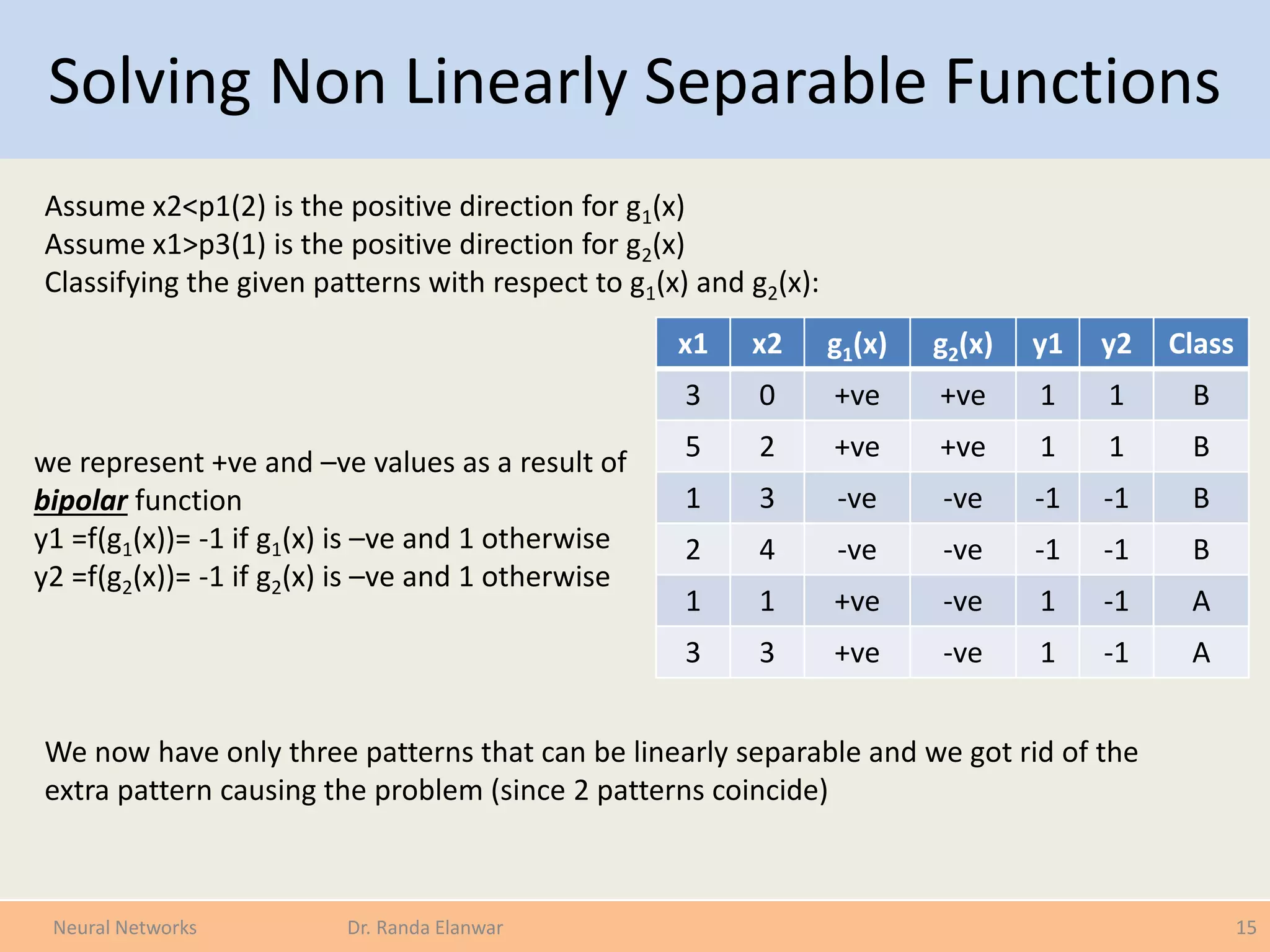 Solving Non Linearly Separable Functions
15Neural Networks Dr. Randa Elanwar
x1 x2 g1(x) g2(x) y1 y2 Class
3 0 +ve +ve 1 1 B
5 2 +ve +ve 1 1 B
1 3 -ve -ve -1 -1 B
2 4 -ve -ve -1 -1 B
1 1 +ve -ve 1 -1 A
3 3 +ve -ve 1 -1 A
Assume x2<p1(2) is the positive direction for g1(x)
Assume x1>p3(1) is the positive direction for g2(x)
Classifying the given patterns with respect to g1(x) and g2(x):
We now have only three patterns that can be linearly separable and we got rid of the
extra pattern causing the problem (since 2 patterns coincide)
we represent +ve and –ve values as a result of
bipolar function
y1 =f(g1(x))= -1 if g1(x) is –ve and 1 otherwise
y2 =f(g2(x))= -1 if g2(x) is –ve and 1 otherwise
 