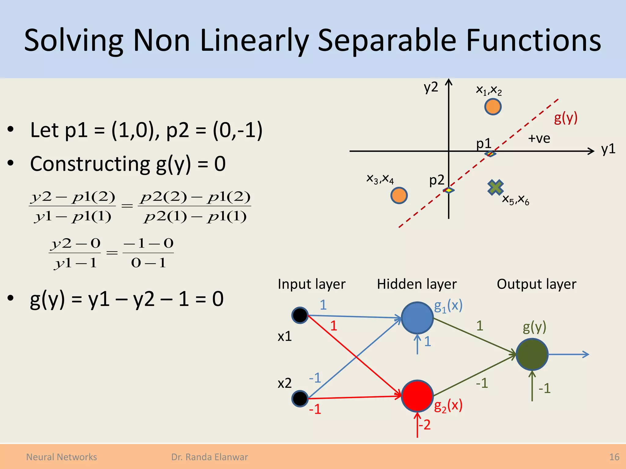 Solving Non Linearly Separable Functions
• Let p1 = (1,0), p2 = (0,-1)
• Constructing g(y) = 0
• g(y) = y1 – y2 – 1 = 0
16Neural Networks Dr. Randa Elanwar
y2
y1
x5,x6
x1,x2
x3,x4
g(y)
+vep1
p2
)1(1)1(2
)2(1)2(2
)1(11
)2(12
pp
pp
py
py





10
01
11
02





y
y
x1
x2
1
-1
1
1
-1 -1
1
-1
-2
g1(x)
g2(x)
g(y)
Output layerHidden layerInput layer
 