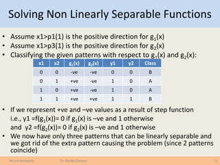 Solving Non Linearly Separable Functions
• Assume x1>p1(1) is the positive direction for g1(x)
• Assume x1>p3(1) is the po...